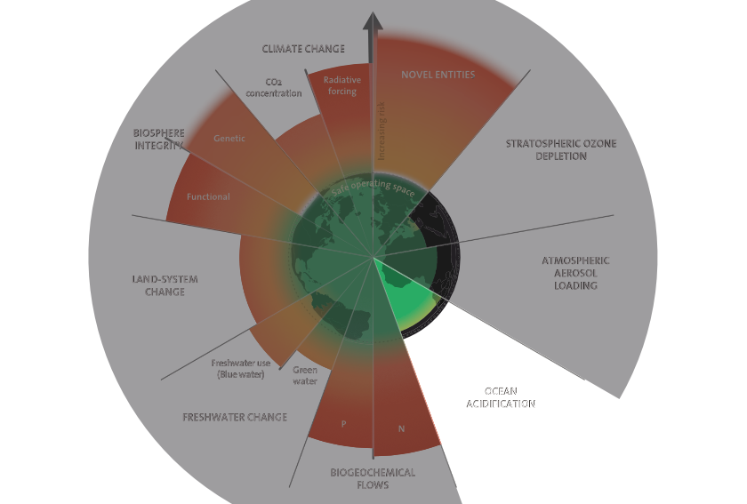 Planetary-Boundaries-2023-inverted-RT-Acidification-des-Oceans